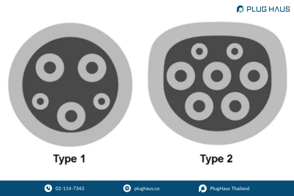 ความแตกต่างของหัวชาร์จ EV Type 1 และ Type 2