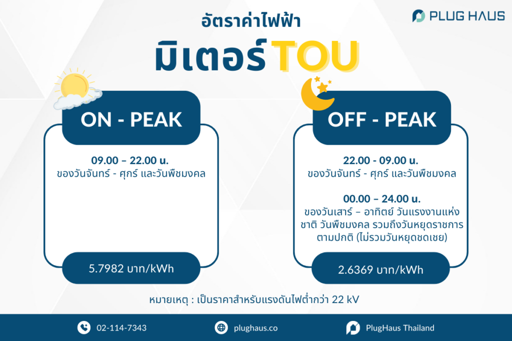 อัตราค่าไฟฟ้ามิเตอร์ TOU ปี 2567