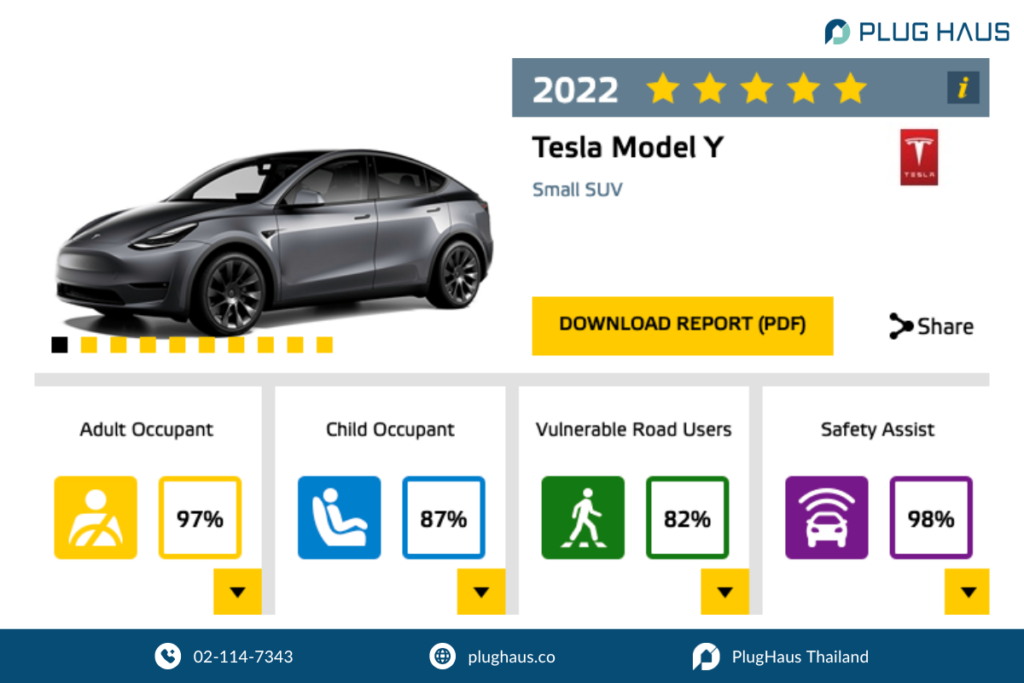 การทดสอบ Tesla Model Y โดย EURO NCAP