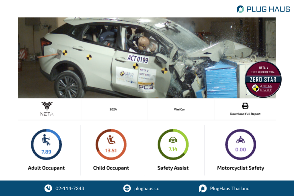 การทดสอบ Neta V โดย ASEAN NCAP